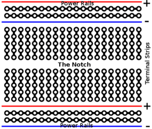 The inside of a breadboard